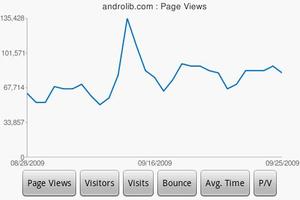 1 Schermata DroidAnalytics