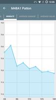 Tanks Analytics تصوير الشاشة 2