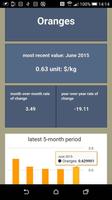 World COMM Prices تصوير الشاشة 2