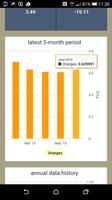 World COMM Prices تصوير الشاشة 3