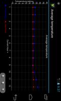 Anemometer 截圖 2