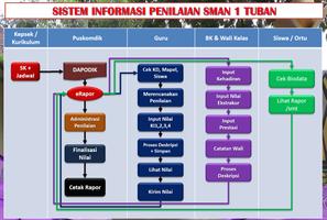 eRapor SMAN 1 Tuban تصوير الشاشة 1