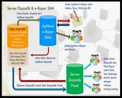 eRapor SMAN 1 Tuban capture d'écran 2