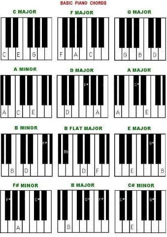 easy chord piano APK for Android Download