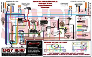 Easy Read Wiring Sample Affiche