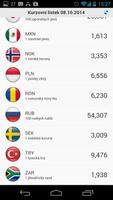 1 Schermata Kurzy měn - kurzovní lístek