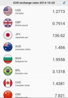 Poster Euro Currency Exchange Rates