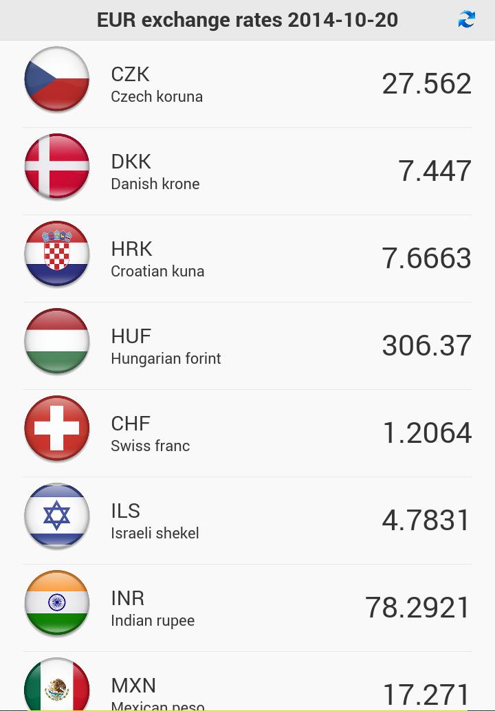Euro Currency Exchange Rates For Android Apk Euro Currency Exchange Rates For