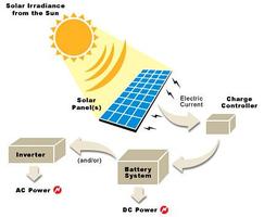 Solar Power For Energy! syot layar 1
