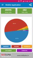 Softbreaks  job  search capture d'écran 1