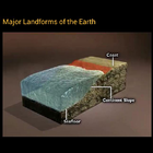 Major Landforms of the Earth Zeichen