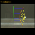 Conic Sections
