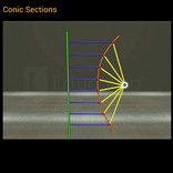 Conic Sections