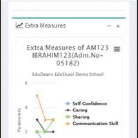 CONCORD ENGLISH HIGHER SECONDA screenshot 3