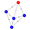 Dijkstra Algorithm