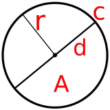 Circle Calculator icône