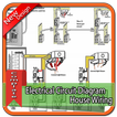 Electrical Circuit Diagram House Wiring