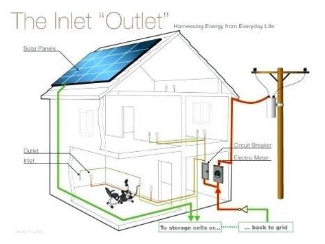 Diagram Wiring Kabel Listrik Rumah For Android Apk Download