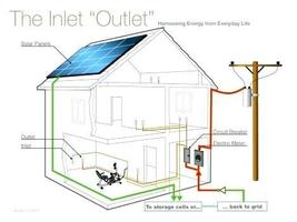 Electrical Circuit Diagram House Wiring Affiche