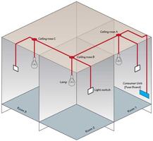 Electrical Circuit Diagram House Wiring تصوير الشاشة 1