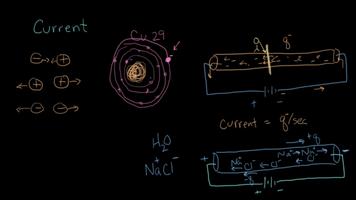 electrical engineering poster