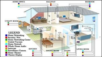 Electrical Home Wiring Design poster