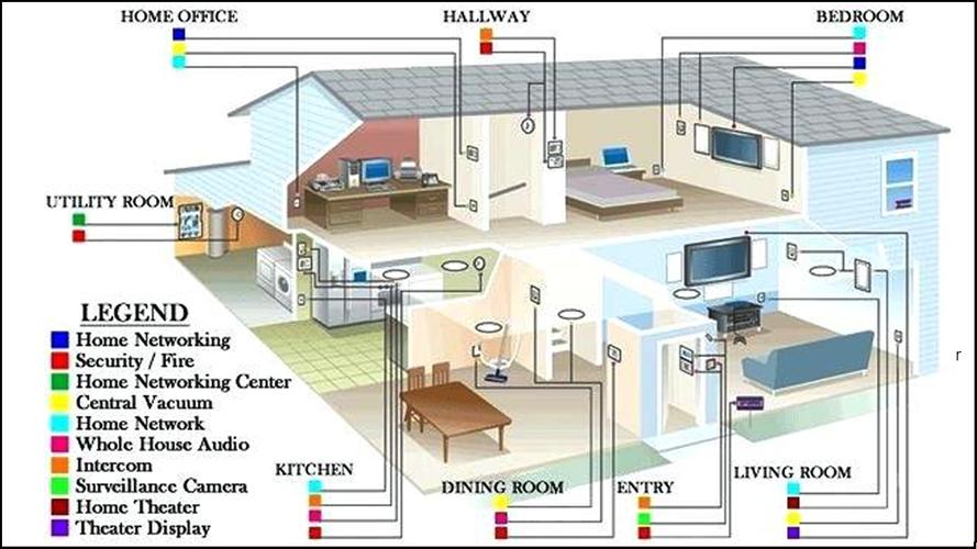 Electrical Home Wiring Design for Android - APK Download