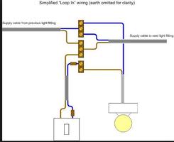 instalación de iluminación eléctrica - para aprend Poster