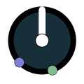 (Anti)Clockwise