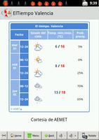 El Tiempo Valencia Affiche