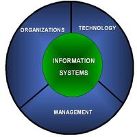 Management Information Systems Affiche