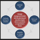 Strategic Management أيقونة