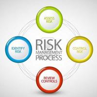 Risk Management Handbook ポスター
