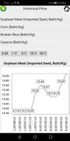 KU Feed Forecasting تصوير الشاشة 2