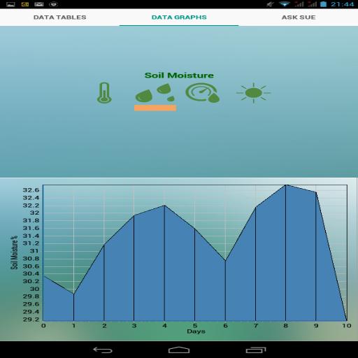 PlantIT Sensor (Unreleased) for Android - APK Download