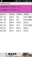 發電資訊站2 скриншот 1