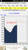 發電資訊站2 скриншот 2