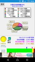 發電資訊站 постер