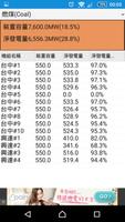 發電資訊站 Ekran Görüntüsü 1