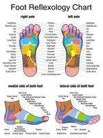 Save Life With Reflexology Affiche