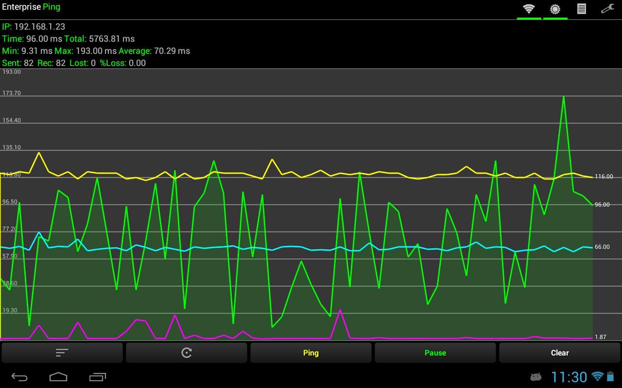 Abc ping 2