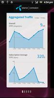 M2M Dashboard پوسٹر