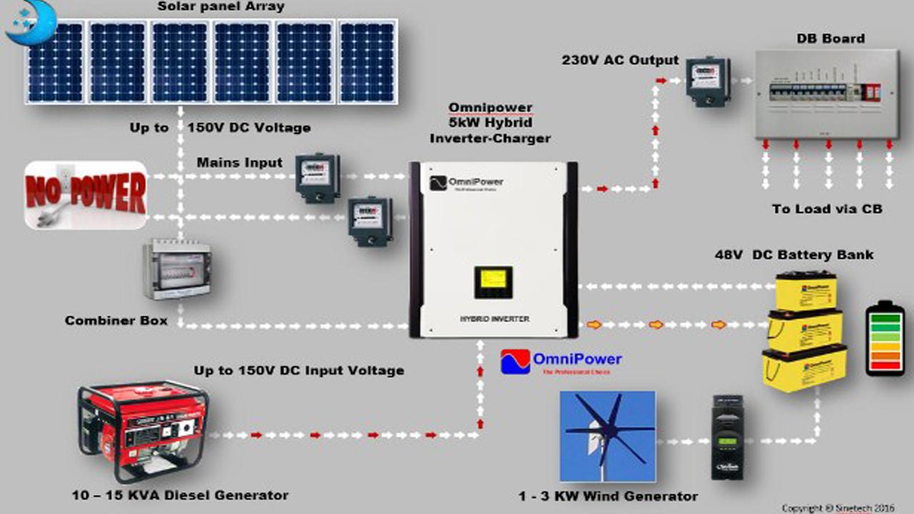 Solar Wiring Diagram Best for Android - APK Download