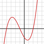 Function Plot icon