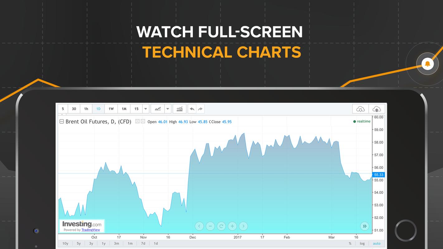 Screener pasar forex
