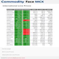 Live Market Watch पोस्टर