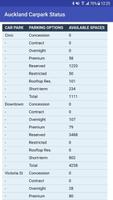 Auckland Carpark Status постер