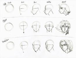 Draw Face Step by Step penulis hantaran