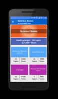 Internet Basics постер