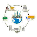 Manufacturing Processes APK